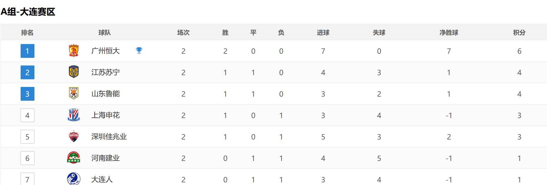星空体育活动-苏宁主场击败国安，中超积分榜上升(苏宁主场击败国安,中超积分榜上升了吗)