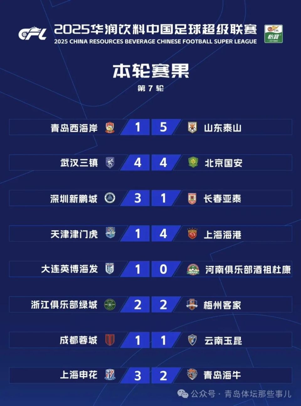 星空体育培训-恒大主场逼平申花，积分略有所涨