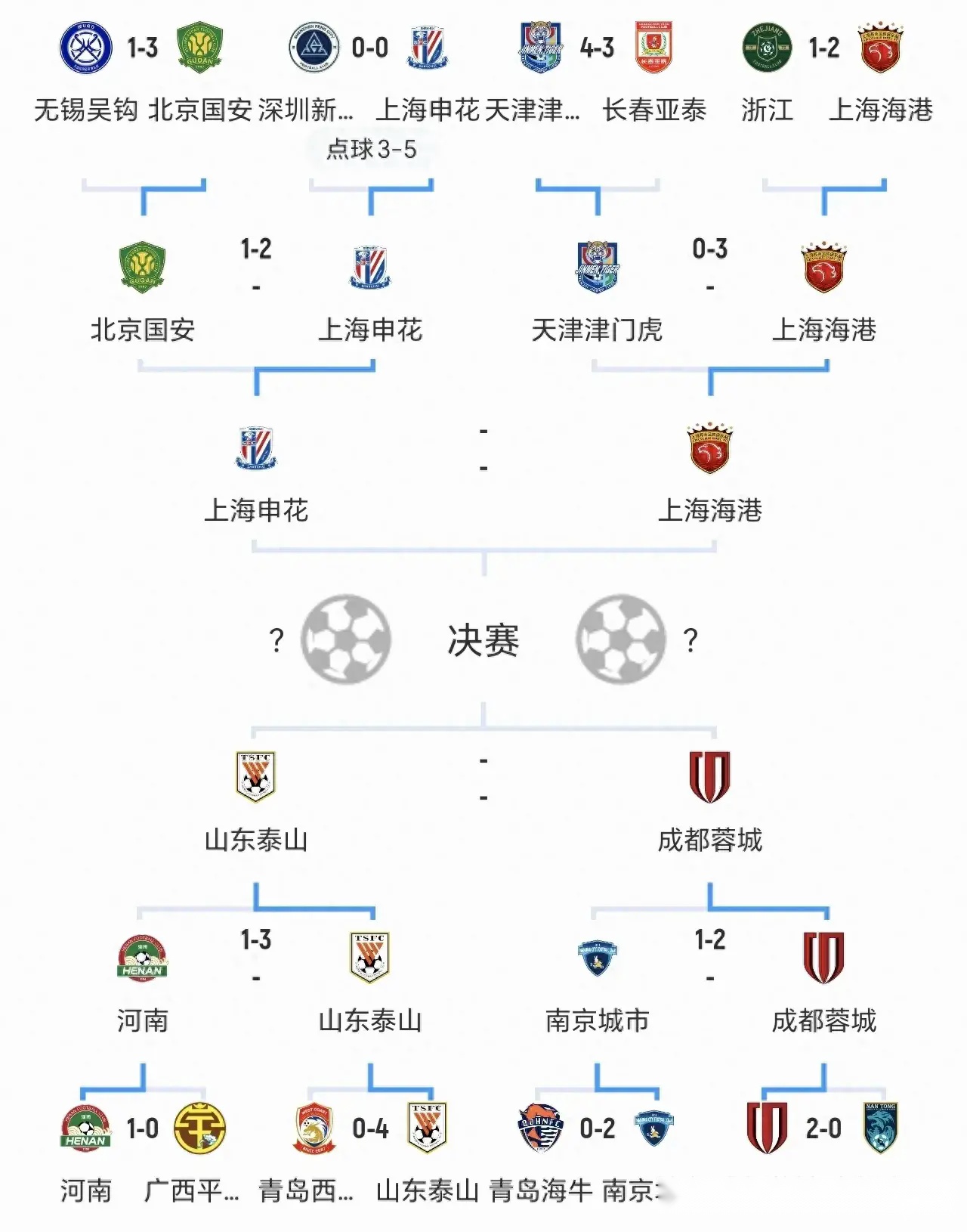 北京国安主场力克广州富力,晋级足协杯次轮的简单介绍 北京国安主场力克广州富力,晋级足协杯次轮的简单介绍