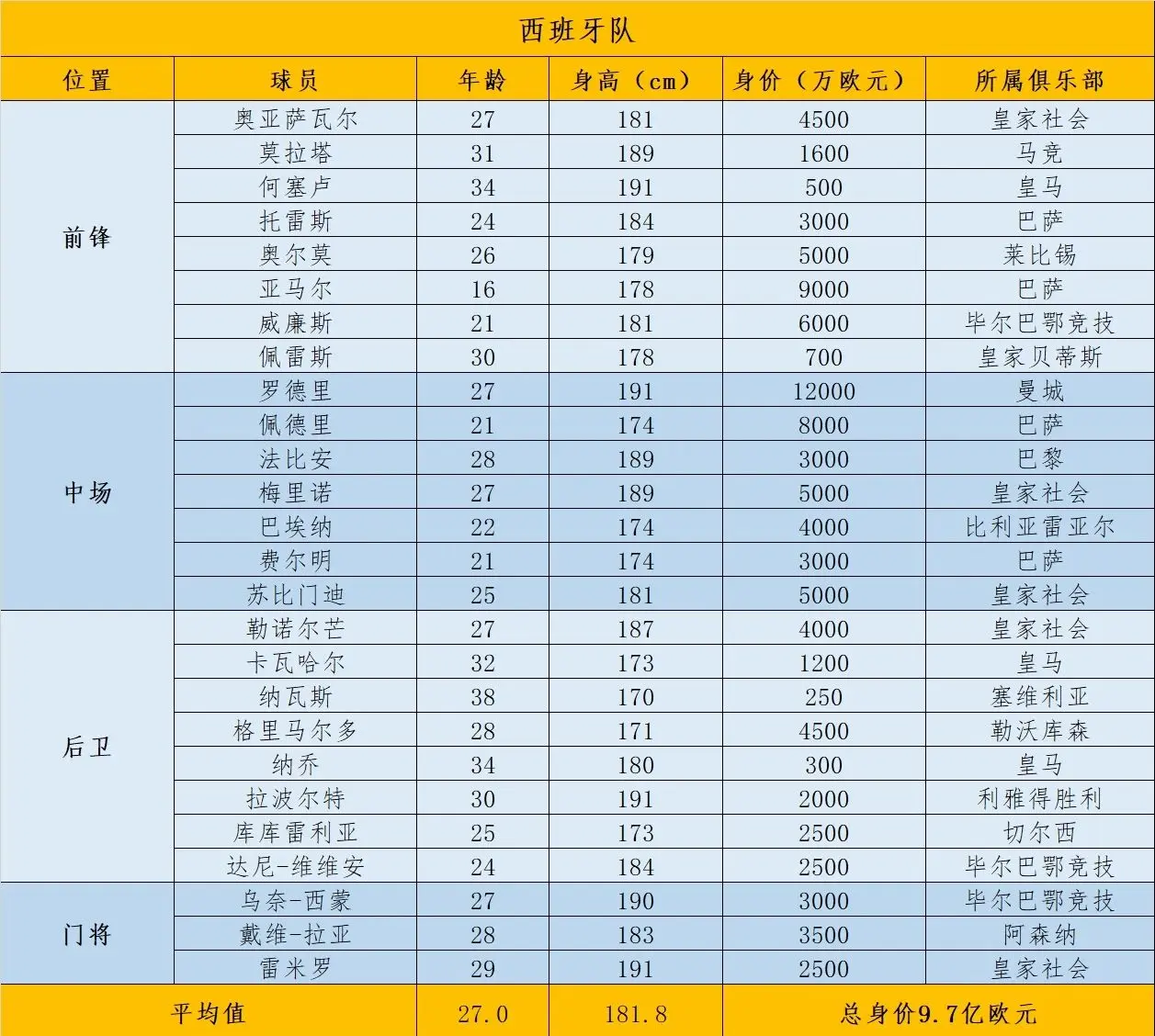 星空体育app-欧国联举办国家队报名，各队名单出炉的简单介绍