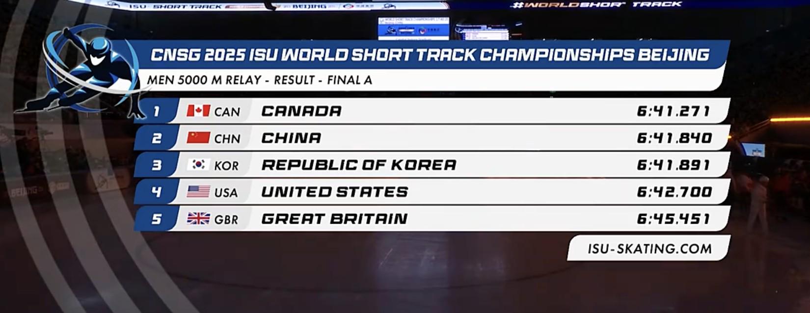 星空体育app下载地址-加拿大运动员在短道速滑比赛中勇夺奖牌