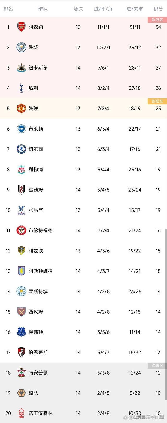 星空体育平台-关于佩鲁贾主场大胜亚特兰大，继续领跑积分榜的信息