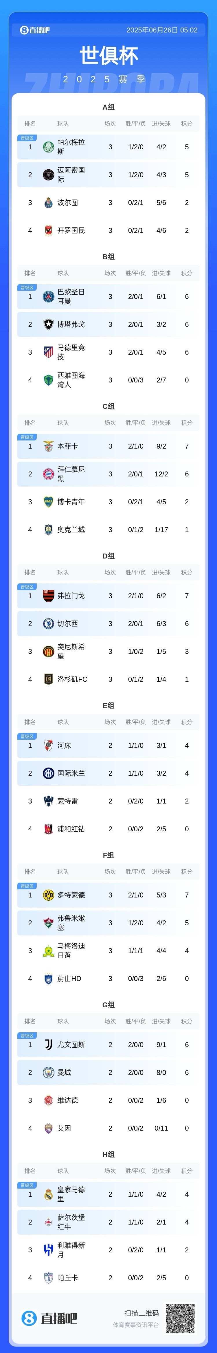 星空体育网址-世俱杯南美洲代表团成绩表现继续保持领先优势的简单介绍