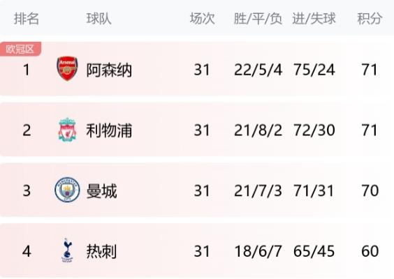 关于英冠升级资格对阵显现鲜明,竞争迎来最后争夺的信息 关于英冠升级资格对阵显现鲜明,竞争迎来最后争夺的信息