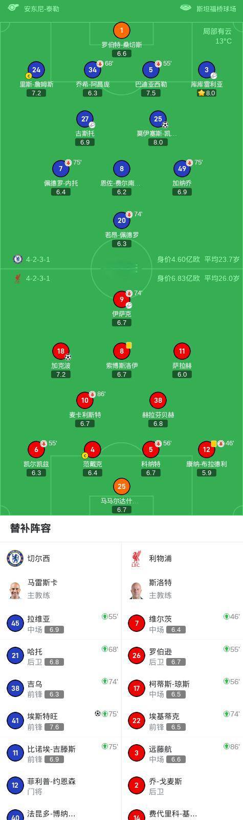 阿森纳遭遇连败,赛季前景堪忧 阿森纳遭遇连败,赛季前景堪忧